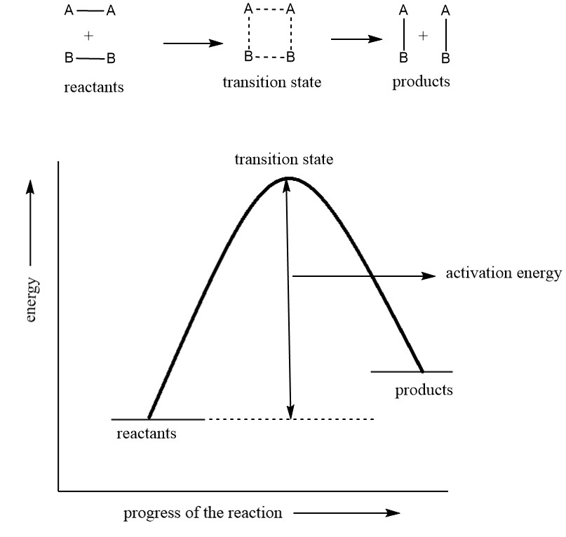 Chemistry homework question answer, step 2, image 1